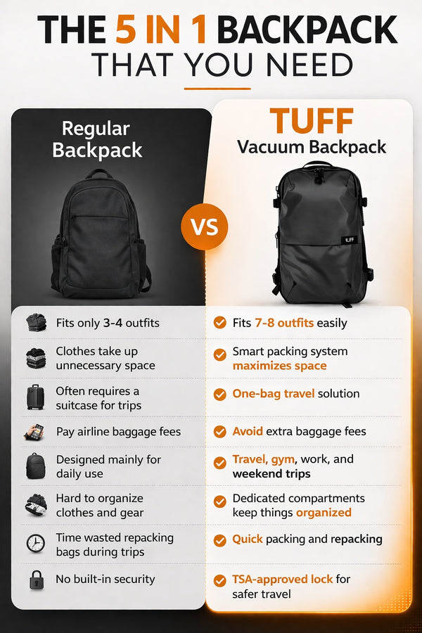 Tuff Vacuum Tech™ Backpack